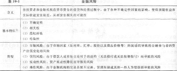 233網校 第十九章 金融風險與金融監管